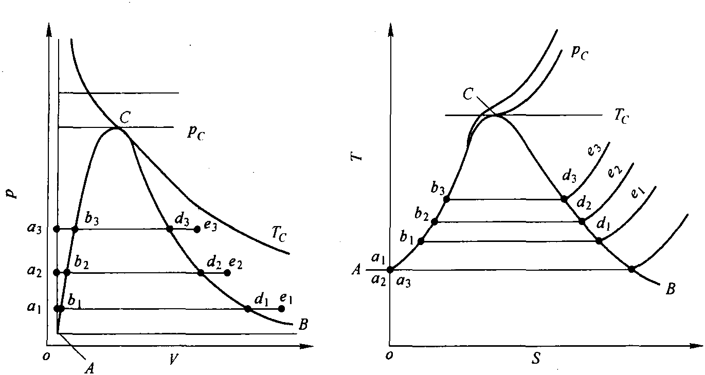 2.3.2 制冷劑的熱物理性質(zhì)